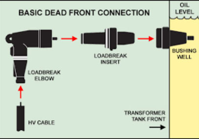 Basic Dead Front Connection Diagram